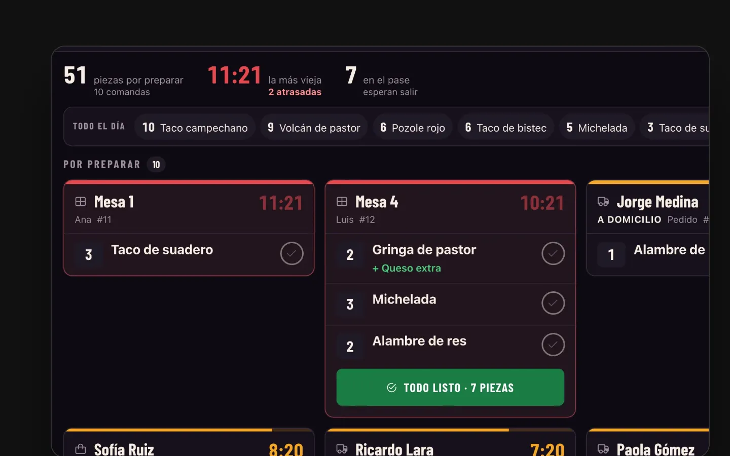 Pantalla de cocina con las comandas por preparar y su tiempo
